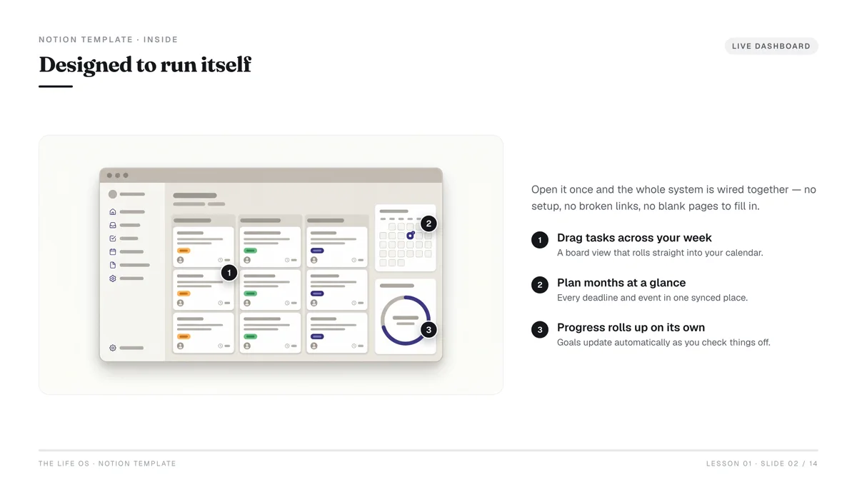 A Notion dashboard template created with Obteno