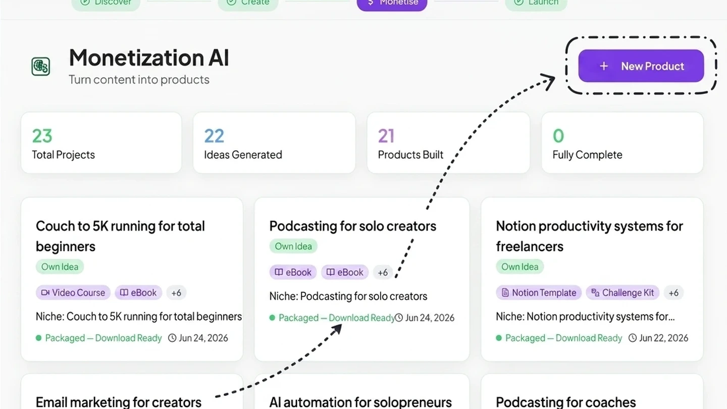 Monetisation AI — Obteno